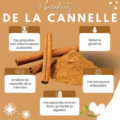 Miel et Canelle